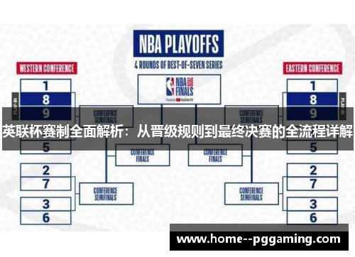英联杯赛制全面解析：从晋级规则到最终决赛的全流程详解